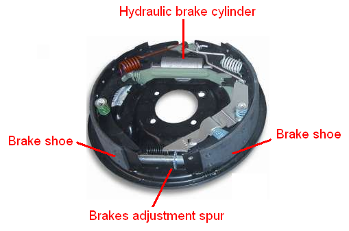 Drum brake hardware -seuls